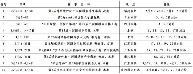 多特和尤文有意租借，但他的年薪太高（1600万欧），曼联必须支付其中的一大部分。